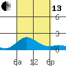 Kamalo Harbor tide chart for Monday, September 13, 2021