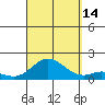 Kamalo Harbor tide chart for Tuesday, September 14, 2021