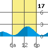 Kamalo Harbor tide chart for Friday, September 17, 2021