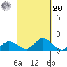 Kamalo Harbor tide chart for Monday, September 20, 2021