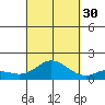 Kamalo Harbor tide chart for Thursday, September 30, 2021