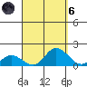 Kamalo Harbor tide chart for Monday, September 6, 2021
