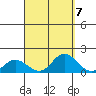 Kamalo Harbor tide chart for Tuesday, September 7, 2021
