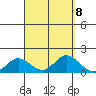 Kamalo Harbor tide chart for Wednesday, September 8, 2021
