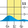 Kamalo Harbor tide chart for Monday, October 11, 2021