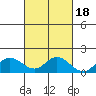 Kamalo Harbor tide chart for Monday, October 18, 2021