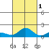 Kamalo Harbor tide chart for Friday, October 1, 2021