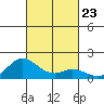 Kamalo Harbor tide chart for Saturday, October 23, 2021