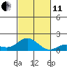 Kamalo Harbor tide chart for Thursday, November 11, 2021