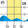Kamalo Harbor tide chart for Thursday, November 18, 2021