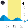 Kamalo Harbor tide chart for Thursday, November 4, 2021