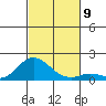 Kamalo Harbor tide chart for Tuesday, November 9, 2021