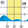 Kamalo Harbor tide chart for Saturday, December 18, 2021