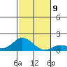 Kamalo Harbor tide chart for Thursday, December 9, 2021