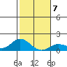 Kamalo Harbor tide chart for Friday, January 7, 2022