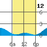 Kamalo Harbor tide chart for Saturday, March 12, 2022