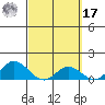 Kamalo Harbor tide chart for Thursday, March 17, 2022