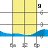 Kamalo Harbor tide chart for Wednesday, March 9, 2022