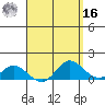 Kamalo Harbor tide chart for Saturday, April 16, 2022