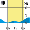 Kamalo Harbor tide chart for Saturday, April 23, 2022