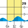 Kamalo Harbor tide chart for Friday, April 29, 2022