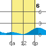 Kamalo Harbor tide chart for Wednesday, April 6, 2022