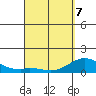 Kamalo Harbor tide chart for Thursday, April 7, 2022