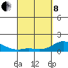 Kamalo Harbor tide chart for Friday, April 8, 2022
