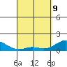 Kamalo Harbor tide chart for Saturday, April 9, 2022