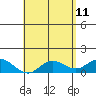 Kamalo Harbor tide chart for Wednesday, May 11, 2022