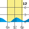 Kamalo Harbor tide chart for Thursday, May 12, 2022