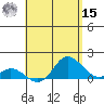 Kamalo Harbor tide chart for Sunday, May 15, 2022