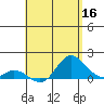 Kamalo Harbor tide chart for Monday, May 16, 2022