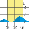 Kamalo Harbor tide chart for Sunday, May 1, 2022