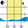 Kamalo Harbor tide chart for Sunday, May 8, 2022