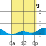 Kamalo Harbor tide chart for Monday, May 9, 2022