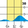 Kamalo Harbor tide chart for Thursday, June 30, 2022