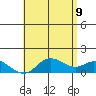 Kamalo Harbor tide chart for Thursday, June 9, 2022