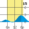 Kamalo Harbor tide chart for Friday, July 15, 2022