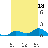 Kamalo Harbor tide chart for Monday, July 18, 2022