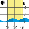 Kamalo Harbor tide chart for Wednesday, July 6, 2022