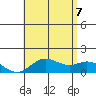 Kamalo Harbor tide chart for Thursday, July 7, 2022