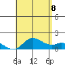 Kamalo Harbor tide chart for Friday, July 8, 2022