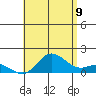 Kamalo Harbor tide chart for Saturday, July 9, 2022