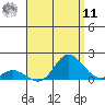 Kamalo Harbor tide chart for Thursday, August 11, 2022