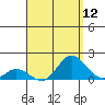 Kamalo Harbor tide chart for Friday, August 12, 2022