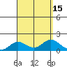 Kamalo Harbor tide chart for Monday, August 15, 2022