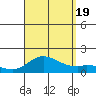 Kamalo Harbor tide chart for Friday, August 19, 2022