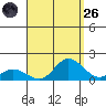 Kamalo Harbor tide chart for Friday, August 26, 2022