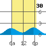Kamalo Harbor tide chart for Tuesday, August 30, 2022